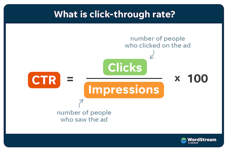 was ist ctr